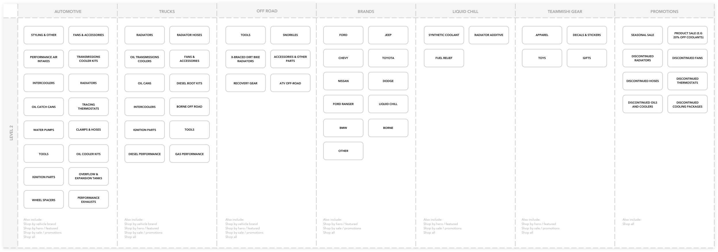 Mishimoto Content Modelling for Navigation Categories
