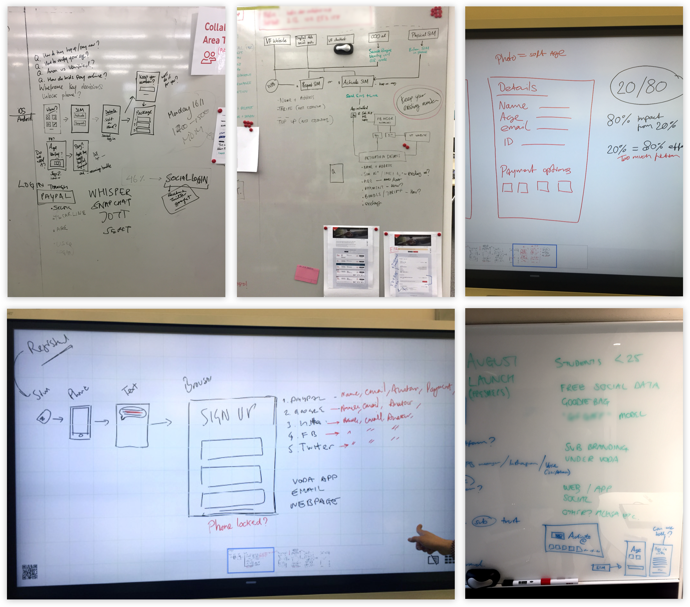 Photos of various workshops, showing sketches and notes on whiteboards